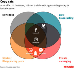 Copy Cats Social Media
