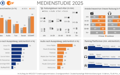 ARD/ZDF-Medienstudie: 7 Folgerungen für eine strategische Kommunikation