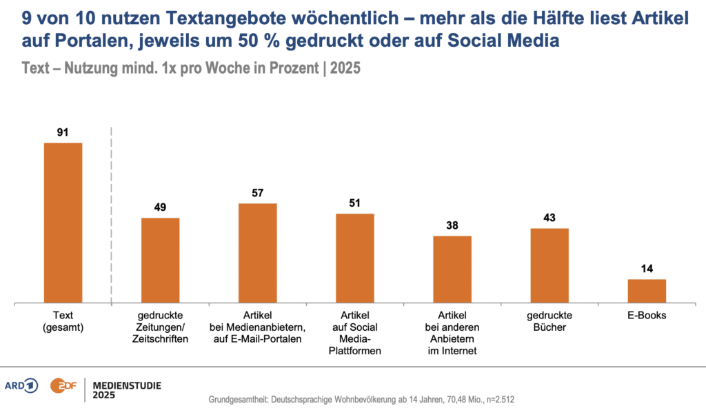 Ergebnisse der ARD/ZDF-Medienstudie zur Nutzung von Textangeboten in Deutschland im Jahre 2025