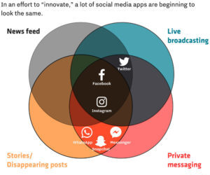 Interview mit Dominik Ruisinger: Über Social Media Strategien, Copy Cats, Hypes und notwendiges Community Management